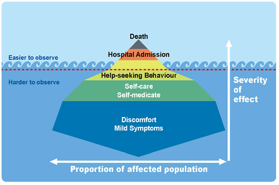 what are the concepts of health management information system